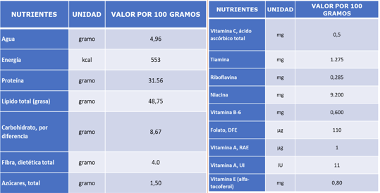 nutrientes del cáñamo comestible